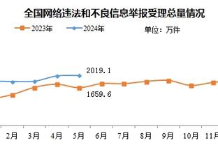 ?火箭vs雷霆裁判报告：5个漏判！杰伦-格林绝杀上篮被犯规